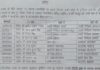 जनपद जौनपुर में पुलिस विभाग में बड़ा फेरबदल, दस निरीक्षकों और उपनिरीक्षकों का स्थानांतरण