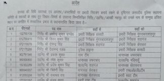 जनपद जौनपुर में पुलिस विभाग में बड़ा फेरबदल, दस निरीक्षकों और उपनिरीक्षकों का स्थानांतरण