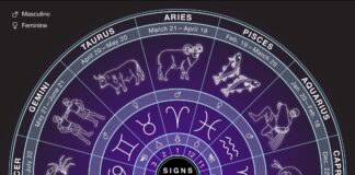 आज का राशिफल — 5 जनवरी 2026 (सोमवार)